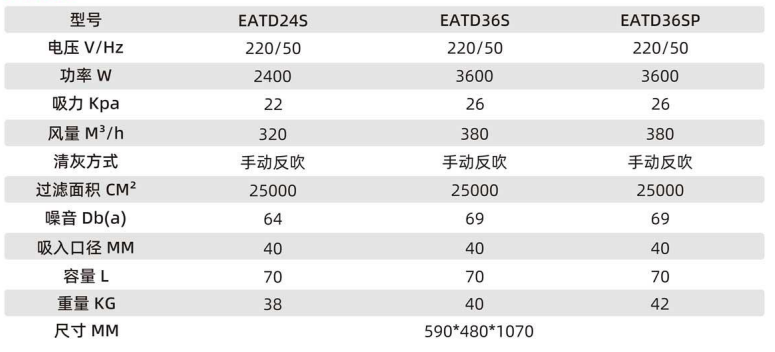 工業(yè)吸塵器快速拆卸桶塑料機頭參數(shù)